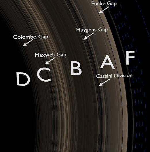 les anneaux de Saturne